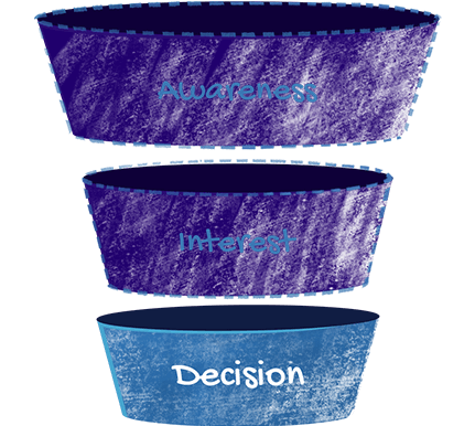 sales funnel decision and sale stage