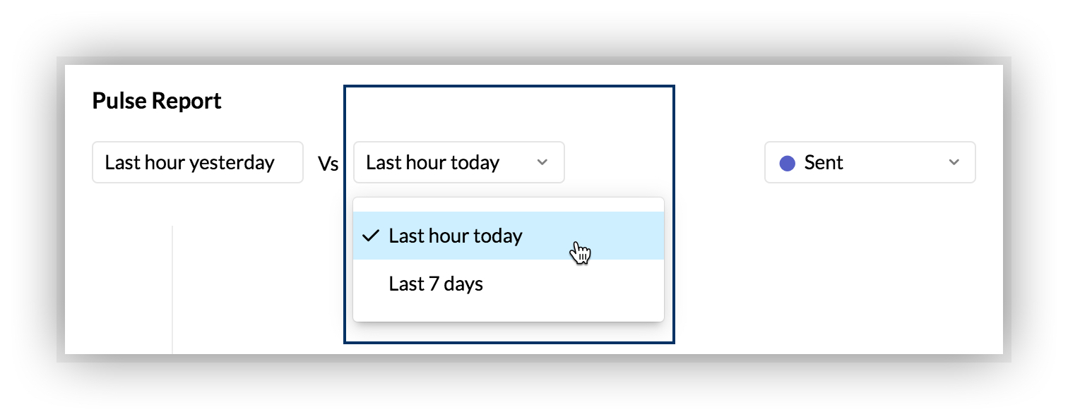 趋势报告(按日期范围排列)