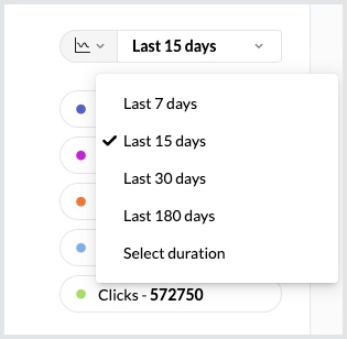 按日期范围列出的事务性电子邮件递送系统报告