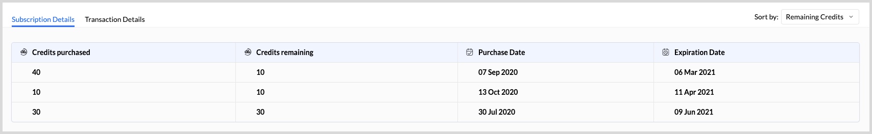 事务性电子邮件帐户订阅概述
