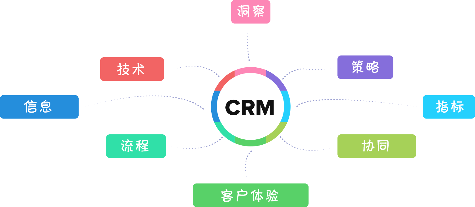 CRM基本要素 - Zoho CRM
