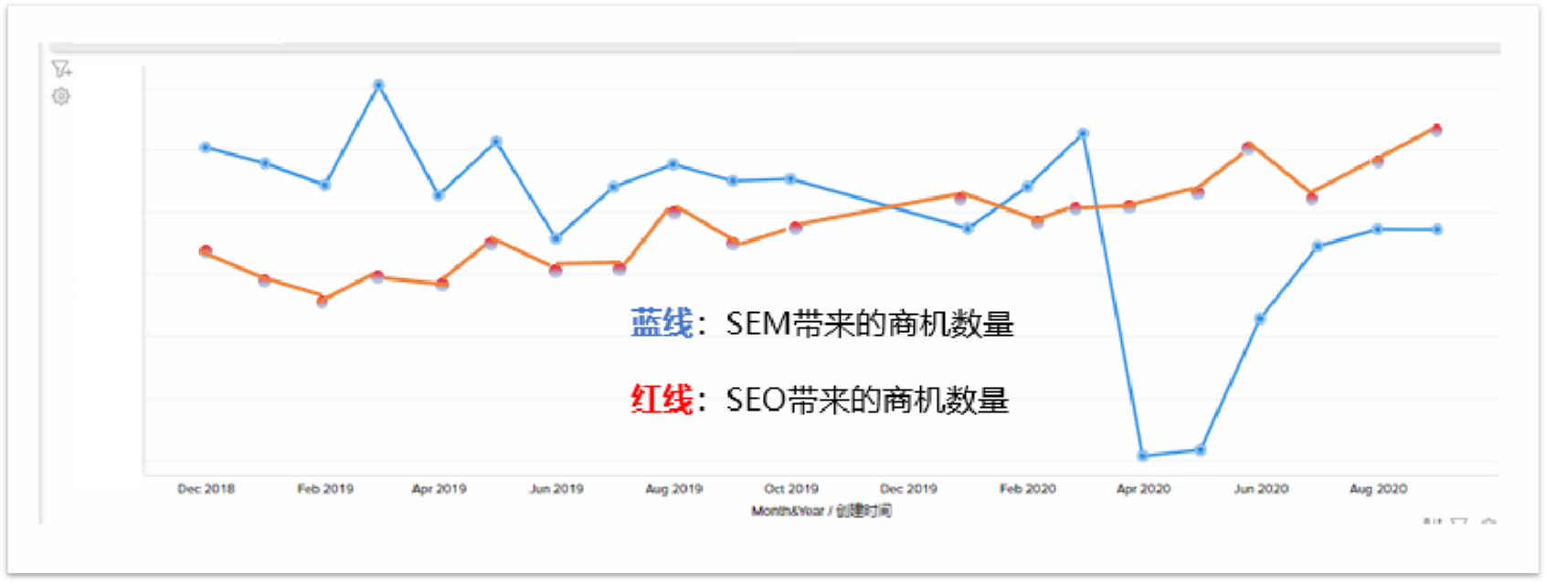 Zoho One让市场部成为业绩增长引擎