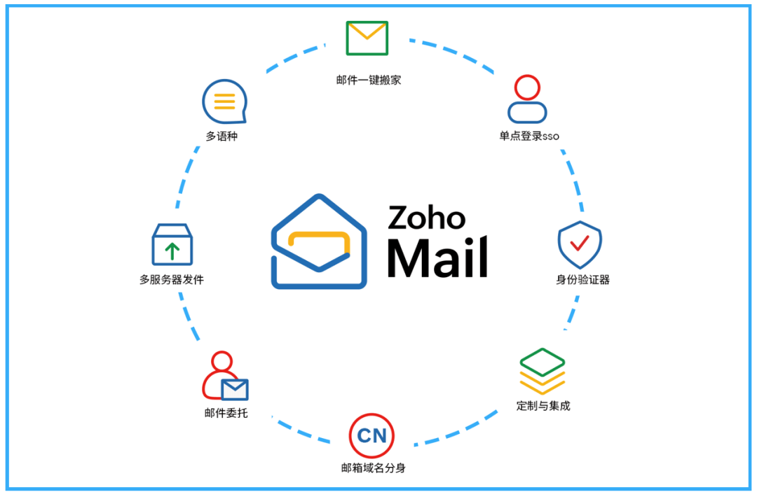 邮件，企业出海过程中容易踩坑的“隐秘”环节